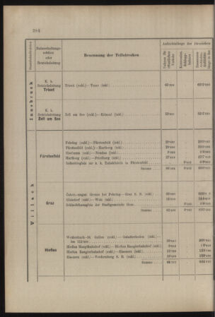 Verordnungs- und Anzeige-Blatt der k.k. General-Direction der österr. Staatsbahnen 19070704 Seite: 8