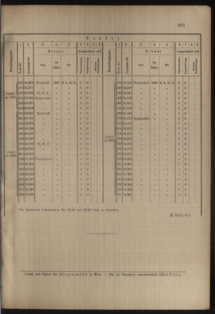 Verordnungs- und Anzeige-Blatt der k.k. General-Direction der österr. Staatsbahnen 19070727 Seite: 11