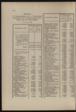 Verordnungs- und Anzeige-Blatt der k.k. General-Direction der österr. Staatsbahnen 19070727 Seite: 4