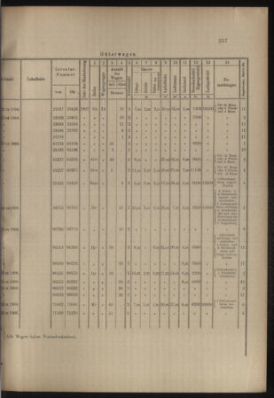 Verordnungs- und Anzeige-Blatt der k.k. General-Direction der österr. Staatsbahnen 19070727 Seite: 7