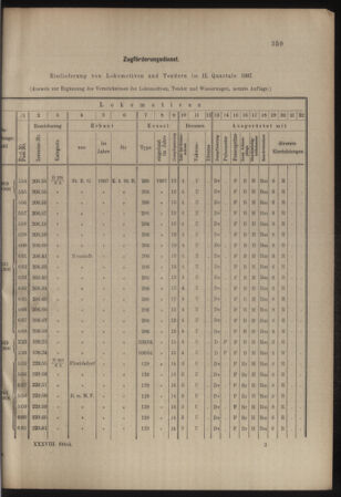 Verordnungs- und Anzeige-Blatt der k.k. General-Direction der österr. Staatsbahnen 19070727 Seite: 9