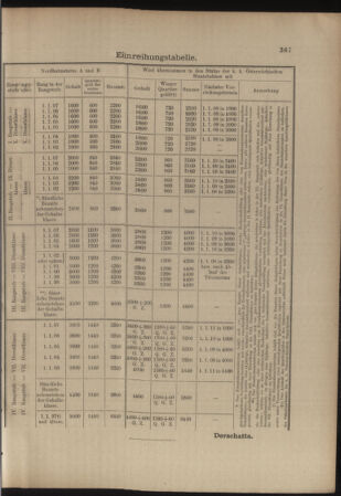 Verordnungs- und Anzeige-Blatt der k.k. General-Direction der österr. Staatsbahnen 19070803 Seite: 5