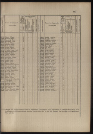 Verordnungs- und Anzeige-Blatt der k.k. General-Direction der österr. Staatsbahnen 19070824 Seite: 3