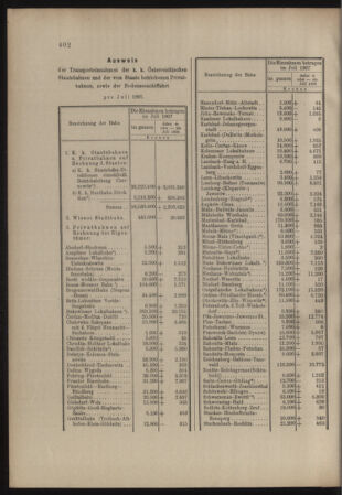 Verordnungs- und Anzeige-Blatt der k.k. General-Direction der österr. Staatsbahnen 19070831 Seite: 4