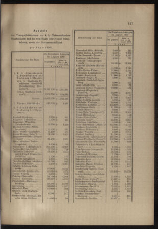 Verordnungs- und Anzeige-Blatt der k.k. General-Direction der österr. Staatsbahnen 19070928 Seite: 3