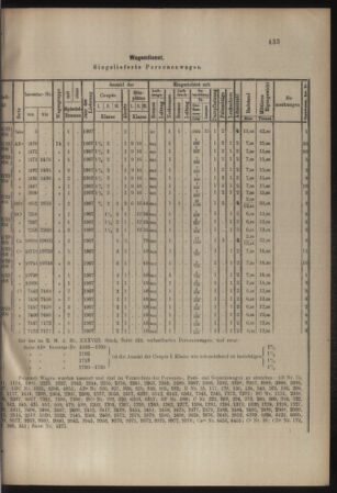 Verordnungs- und Anzeige-Blatt der k.k. General-Direction der österr. Staatsbahnen 19071005 Seite: 3