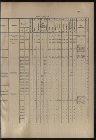 Verordnungs- und Anzeige-Blatt der k.k. General-Direction der österr. Staatsbahnen 19071005 Seite: 5