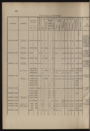 Verordnungs- und Anzeige-Blatt der k.k. General-Direction der österr. Staatsbahnen 19071005 Seite: 6