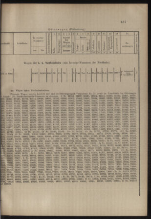 Verordnungs- und Anzeige-Blatt der k.k. General-Direction der österr. Staatsbahnen 19071005 Seite: 7