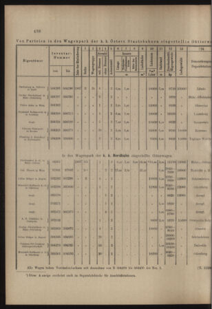 Verordnungs- und Anzeige-Blatt der k.k. General-Direction der österr. Staatsbahnen 19071005 Seite: 8