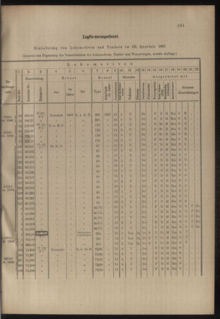 Verordnungs- und Anzeige-Blatt der k.k. General-Direction der österr. Staatsbahnen 19071019 Seite: 7