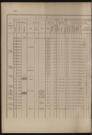 Verordnungs- und Anzeige-Blatt der k.k. General-Direction der österr. Staatsbahnen 19071019 Seite: 8