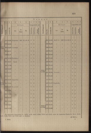 Verordnungs- und Anzeige-Blatt der k.k. General-Direction der österr. Staatsbahnen 19071019 Seite: 9