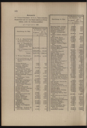 Verordnungs- und Anzeige-Blatt der k.k. General-Direction der österr. Staatsbahnen 19071026 Seite: 6