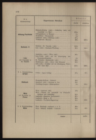 Verordnungs- und Anzeige-Blatt der k.k. General-Direction der österr. Staatsbahnen 19071102 Seite: 8