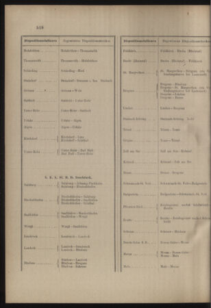 Verordnungs- und Anzeige-Blatt der k.k. General-Direction der österr. Staatsbahnen 19071105 Seite: 10