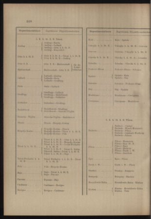 Verordnungs- und Anzeige-Blatt der k.k. General-Direction der österr. Staatsbahnen 19071105 Seite: 12