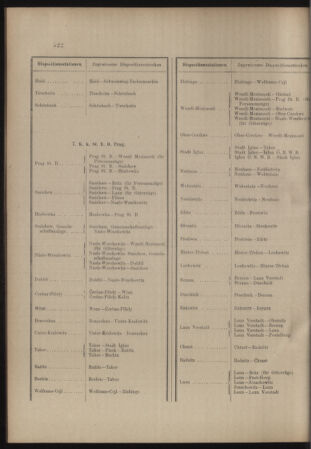 Verordnungs- und Anzeige-Blatt der k.k. General-Direction der österr. Staatsbahnen 19071105 Seite: 14