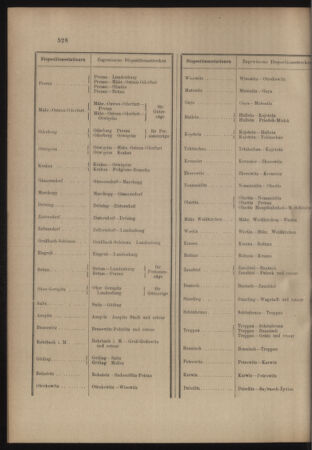 Verordnungs- und Anzeige-Blatt der k.k. General-Direction der österr. Staatsbahnen 19071105 Seite: 20