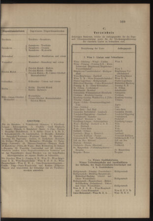 Verordnungs- und Anzeige-Blatt der k.k. General-Direction der österr. Staatsbahnen 19071105 Seite: 21