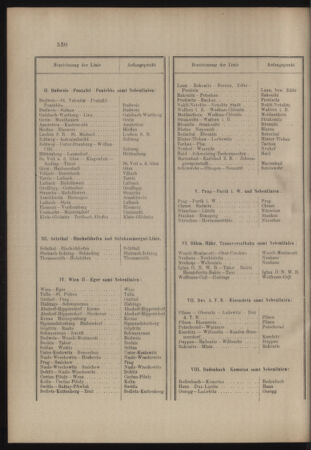 Verordnungs- und Anzeige-Blatt der k.k. General-Direction der österr. Staatsbahnen 19071105 Seite: 22