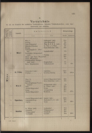 Verordnungs- und Anzeige-Blatt der k.k. General-Direction der österr. Staatsbahnen 19071105 Seite: 25