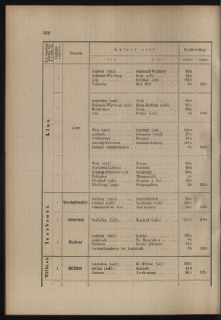 Verordnungs- und Anzeige-Blatt der k.k. General-Direction der österr. Staatsbahnen 19071105 Seite: 26