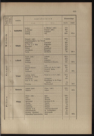 Verordnungs- und Anzeige-Blatt der k.k. General-Direction der österr. Staatsbahnen 19071105 Seite: 27