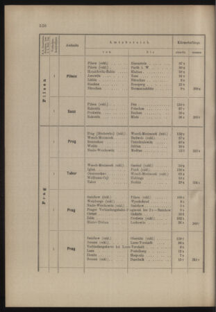 Verordnungs- und Anzeige-Blatt der k.k. General-Direction der österr. Staatsbahnen 19071105 Seite: 28