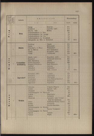 Verordnungs- und Anzeige-Blatt der k.k. General-Direction der österr. Staatsbahnen 19071105 Seite: 29