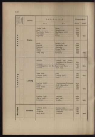 Verordnungs- und Anzeige-Blatt der k.k. General-Direction der österr. Staatsbahnen 19071105 Seite: 30