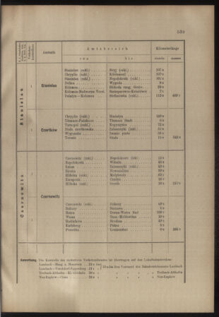 Verordnungs- und Anzeige-Blatt der k.k. General-Direction der österr. Staatsbahnen 19071105 Seite: 31