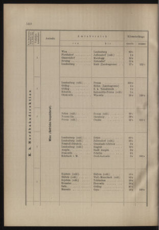 Verordnungs- und Anzeige-Blatt der k.k. General-Direction der österr. Staatsbahnen 19071105 Seite: 32