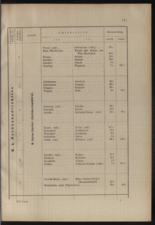 Verordnungs- und Anzeige-Blatt der k.k. General-Direction der österr. Staatsbahnen 19071105 Seite: 33