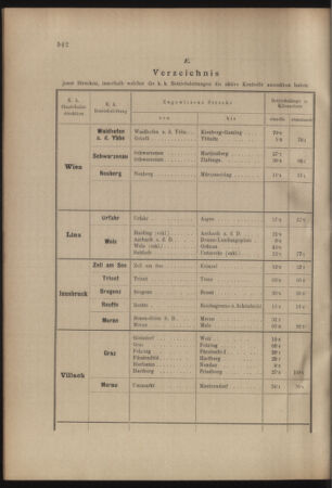 Verordnungs- und Anzeige-Blatt der k.k. General-Direction der österr. Staatsbahnen 19071105 Seite: 34