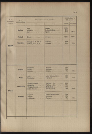 Verordnungs- und Anzeige-Blatt der k.k. General-Direction der österr. Staatsbahnen 19071105 Seite: 35