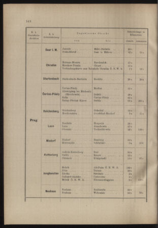 Verordnungs- und Anzeige-Blatt der k.k. General-Direction der österr. Staatsbahnen 19071105 Seite: 36