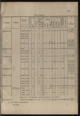 Verordnungs- und Anzeige-Blatt der k.k. General-Direction der österr. Staatsbahnen 19071109 Seite: 5