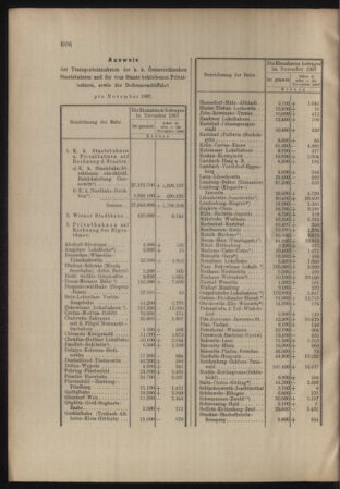 Verordnungs- und Anzeige-Blatt der k.k. General-Direction der österr. Staatsbahnen 19071231 Seite: 12