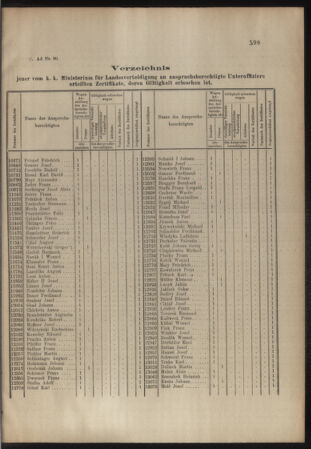 Verordnungs- und Anzeige-Blatt der k.k. General-Direction der österr. Staatsbahnen 19071231 Seite: 5