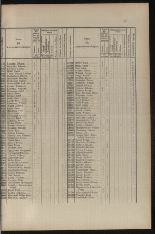 Verordnungs- und Anzeige-Blatt der k.k. General-Direction der österr. Staatsbahnen 19080111 Seite: 3