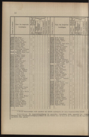 Verordnungs- und Anzeige-Blatt der k.k. General-Direction der österr. Staatsbahnen 19080111 Seite: 4