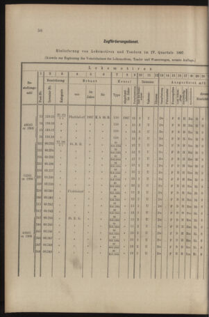 Verordnungs- und Anzeige-Blatt der k.k. General-Direction der österr. Staatsbahnen 19080118 Seite: 4