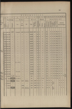 Verordnungs- und Anzeige-Blatt der k.k. General-Direction der österr. Staatsbahnen 19080118 Seite: 5