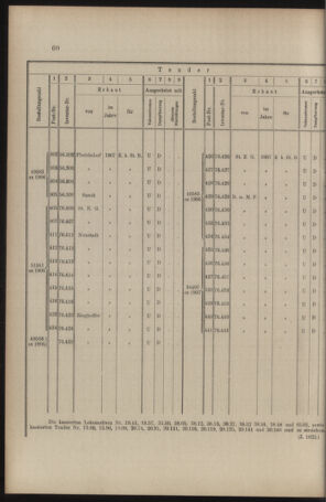 Verordnungs- und Anzeige-Blatt der k.k. General-Direction der österr. Staatsbahnen 19080118 Seite: 6