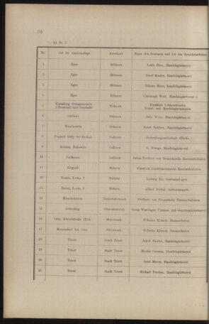 Verordnungs- und Anzeige-Blatt der k.k. General-Direction der österr. Staatsbahnen 19080125 Seite: 2