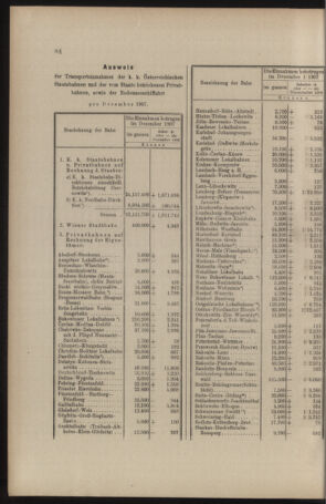 Verordnungs- und Anzeige-Blatt der k.k. General-Direction der österr. Staatsbahnen 19080201 Seite: 8