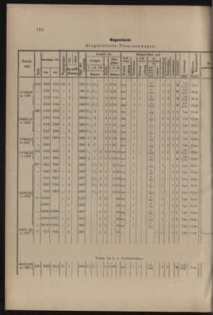 Verordnungs- und Anzeige-Blatt der k.k. General-Direction der österr. Staatsbahnen 19080321 Seite: 4