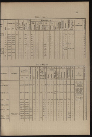 Verordnungs- und Anzeige-Blatt der k.k. General-Direction der österr. Staatsbahnen 19080321 Seite: 5