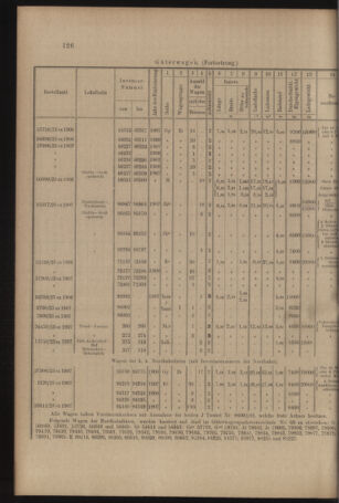 Verordnungs- und Anzeige-Blatt der k.k. General-Direction der österr. Staatsbahnen 19080321 Seite: 6